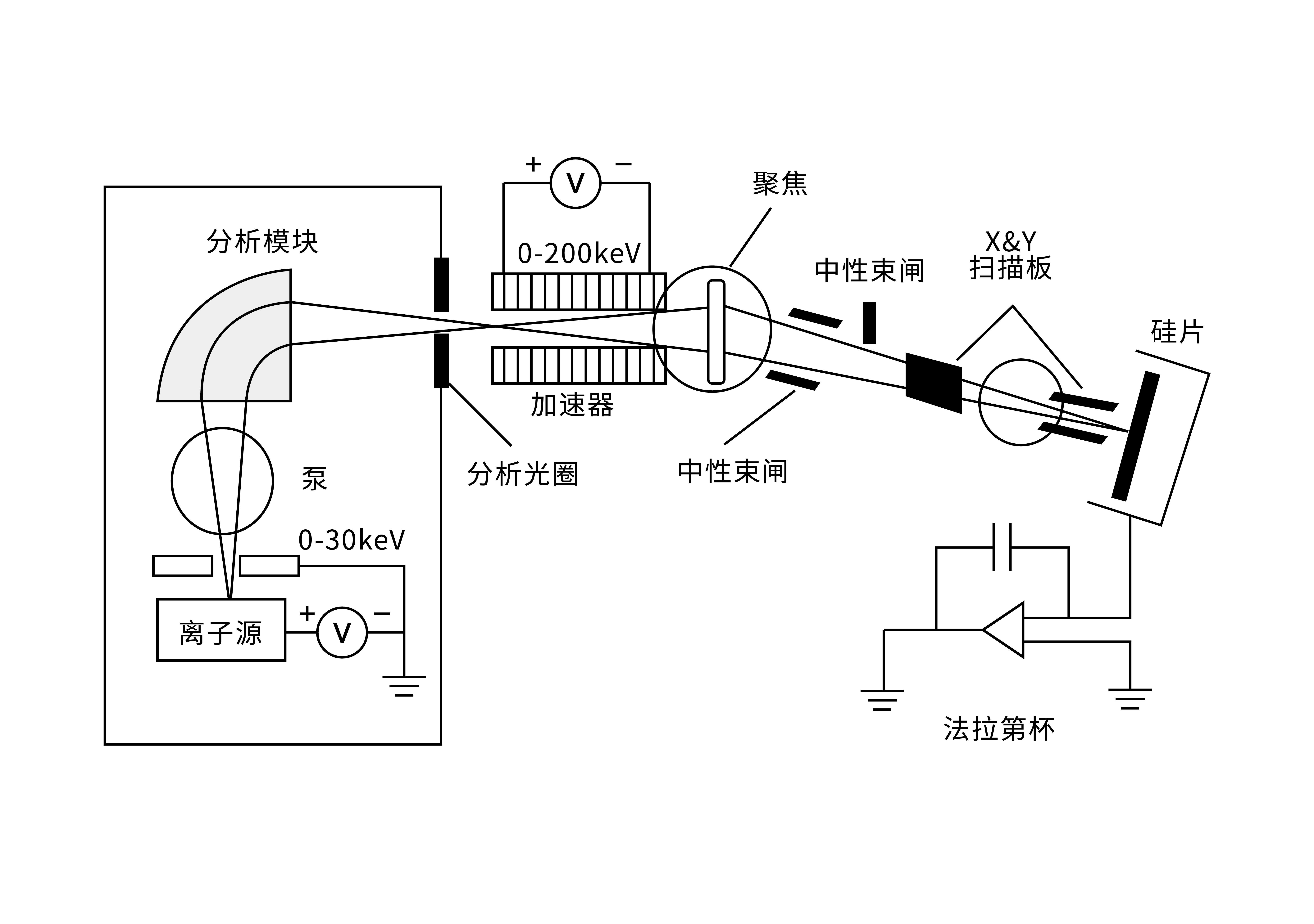 离子注入_半导体